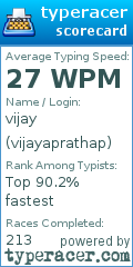 Scorecard for user vijayaprathap