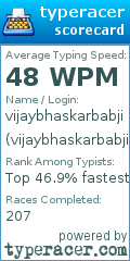 Scorecard for user vijaybhaskarbabji