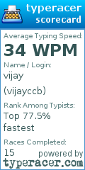 Scorecard for user vijayccb