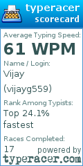 Scorecard for user vijayg559