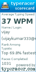 Scorecard for user vijaykumar333@rocketmail.com