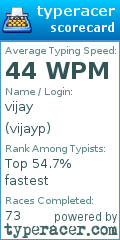 Scorecard for user vijayp