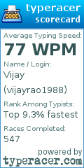 Scorecard for user vijayrao1988