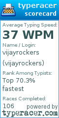 Scorecard for user vijayrockers