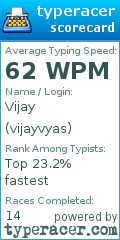 Scorecard for user vijayvyas