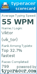Scorecard for user vik_tor