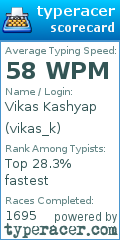 Scorecard for user vikas_k