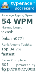 Scorecard for user vikash077