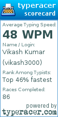 Scorecard for user vikash3000