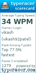 Scorecard for user vikash92patel
