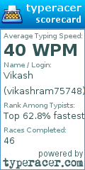 Scorecard for user vikashram75748