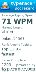 Scorecard for user vikiet1456