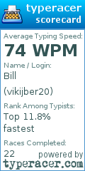 Scorecard for user vikijber20