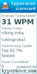 Scorecard for user vikingindia