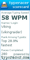 Scorecard for user vikingraider