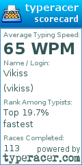 Scorecard for user vikiss