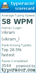 Scorecard for user vikram_