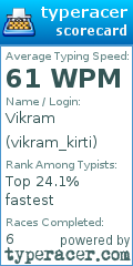 Scorecard for user vikram_kirti