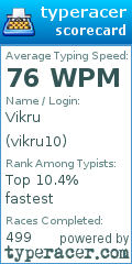 Scorecard for user vikru10