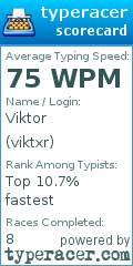 Scorecard for user viktxr