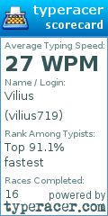 Scorecard for user vilius719