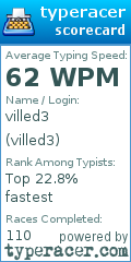 Scorecard for user villed3