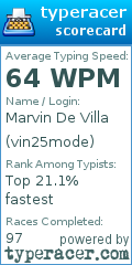Scorecard for user vin25mode