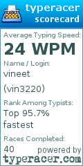 Scorecard for user vin3220