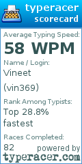 Scorecard for user vin369