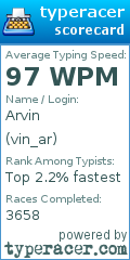 Scorecard for user vin_ar