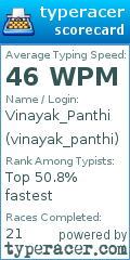 Scorecard for user vinayak_panthi