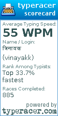 Scorecard for user vinayakk