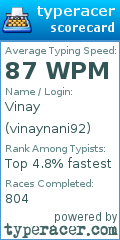 Scorecard for user vinaynani92