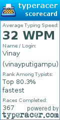 Scorecard for user vinayputigampu