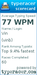 Scorecard for user vinb