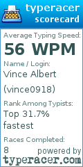 Scorecard for user vince0918