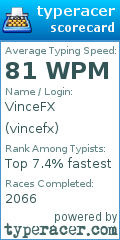 Scorecard for user vincefx