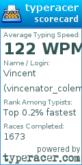 Scorecard for user vincenator_colemak