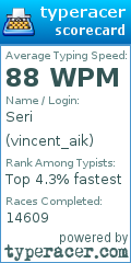 Scorecard for user vincent_aik