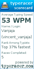 Scorecard for user vincent_vanjaja