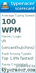 Scorecard for user vincenthutchins