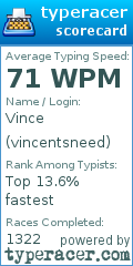 Scorecard for user vincentsneed