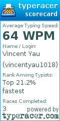 Scorecard for user vincentyau1018