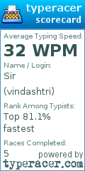 Scorecard for user vindashtri