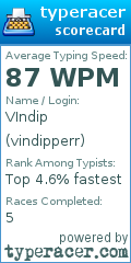 Scorecard for user vindipperr