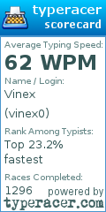 Scorecard for user vinex0