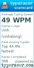 Scorecard for user vinhalong