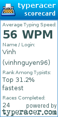 Scorecard for user vinhnguyen96