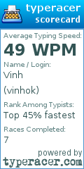 Scorecard for user vinhok