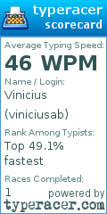 Scorecard for user viniciusab